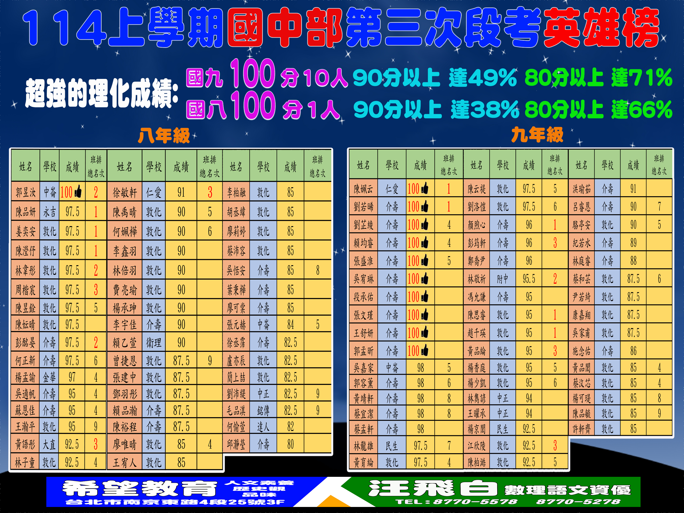 114 上學期 國中部第三次段考英雄榜