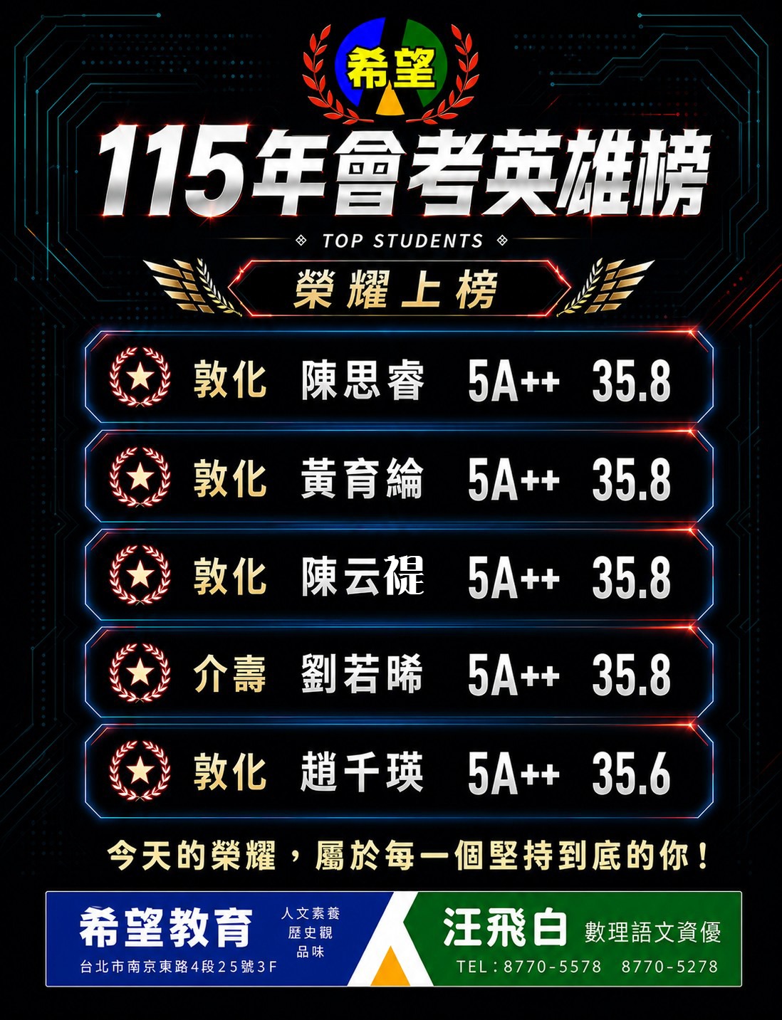 115 年會考英雄榜 — 5A++ 學生